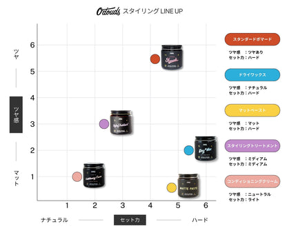 ショートヘアにおすすめセット