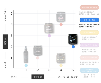 O'Douds ドライワックス｜最強ホールドのマット仕上げヘアワックス – KIOSQ