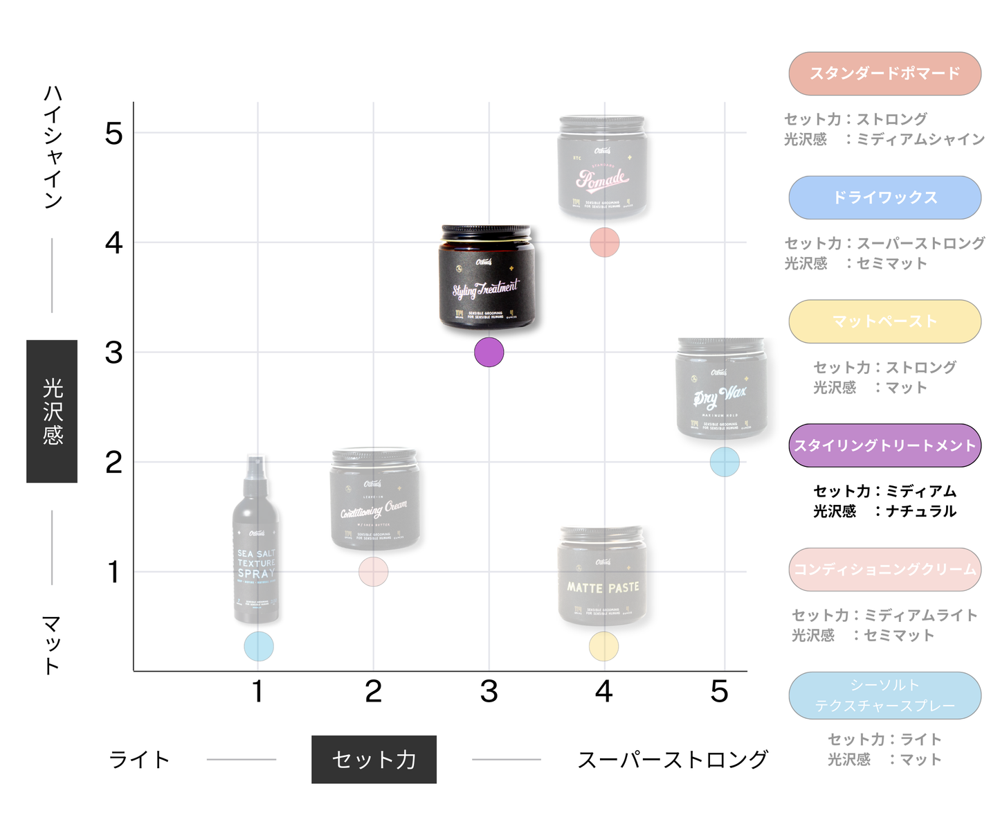 （アウトレット）スタイリングトリートメント