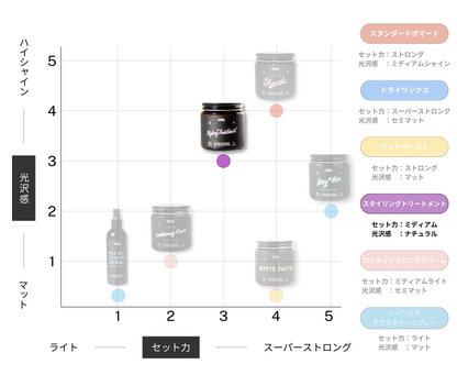 （アウトレット）スタイリングトリートメント