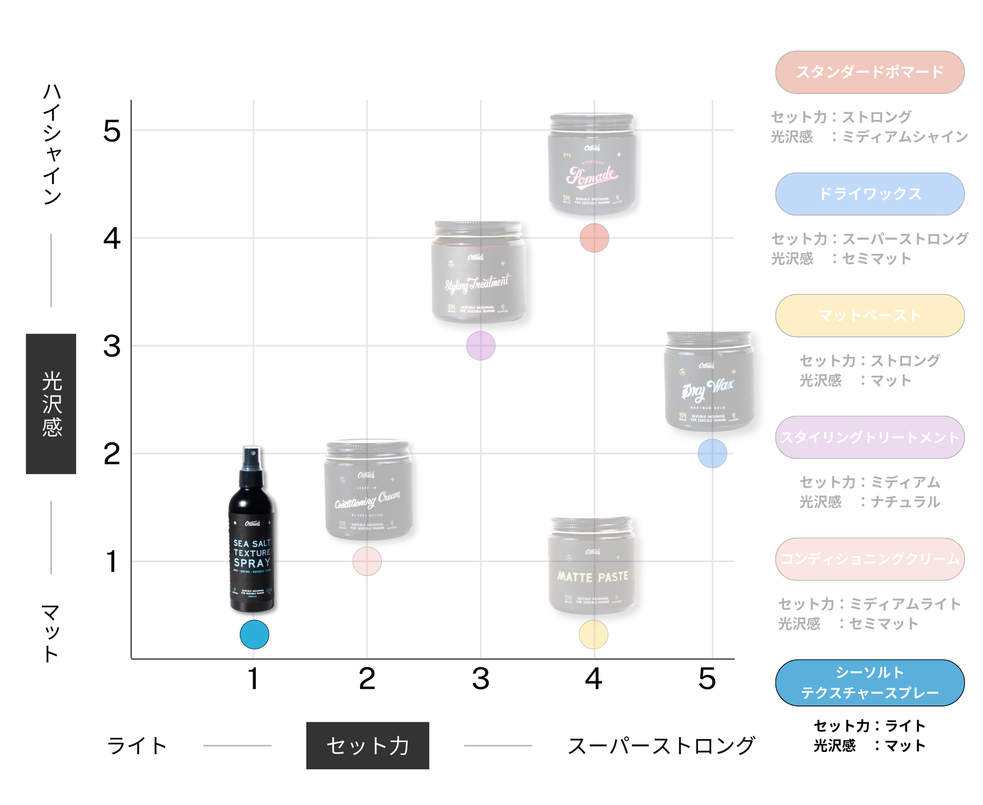 O'Douds シーソルトテクスチャースプレー｜自然な動きとボリュームの