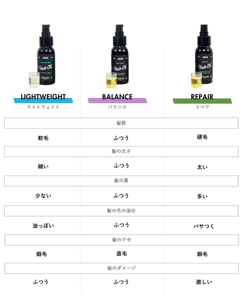 O'Douds バランスヘアオイル｜どんな髪質にも使えるデイリーケアオイル