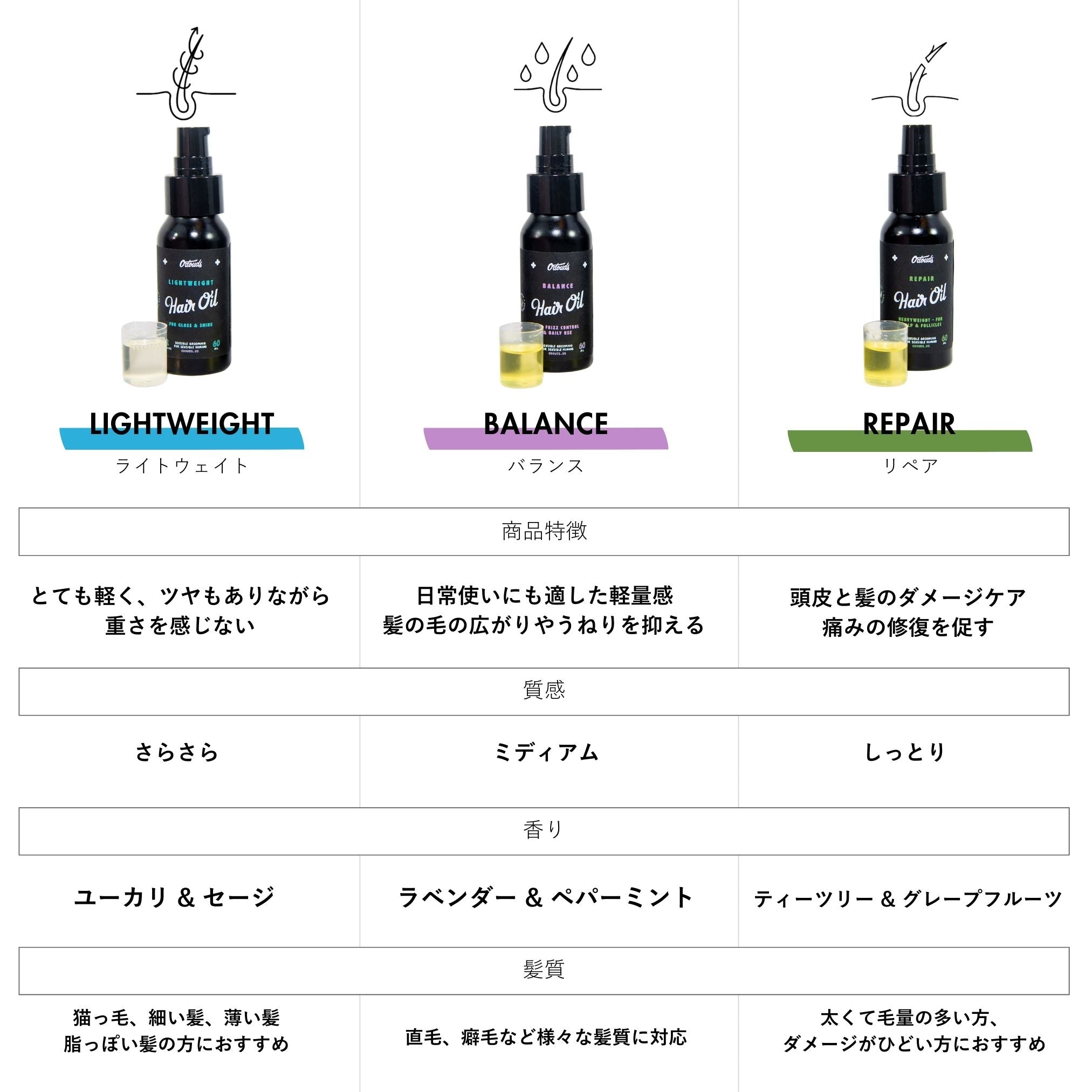 O'Douds バランスヘアオイル｜どんな髪質にも使えるデイリーケアオイル
