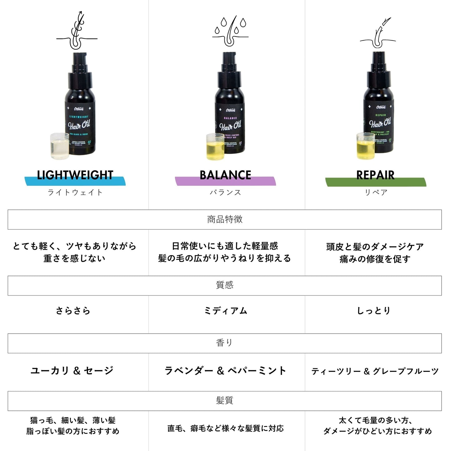 【アウトレット】ライトウェイトヘアオイル