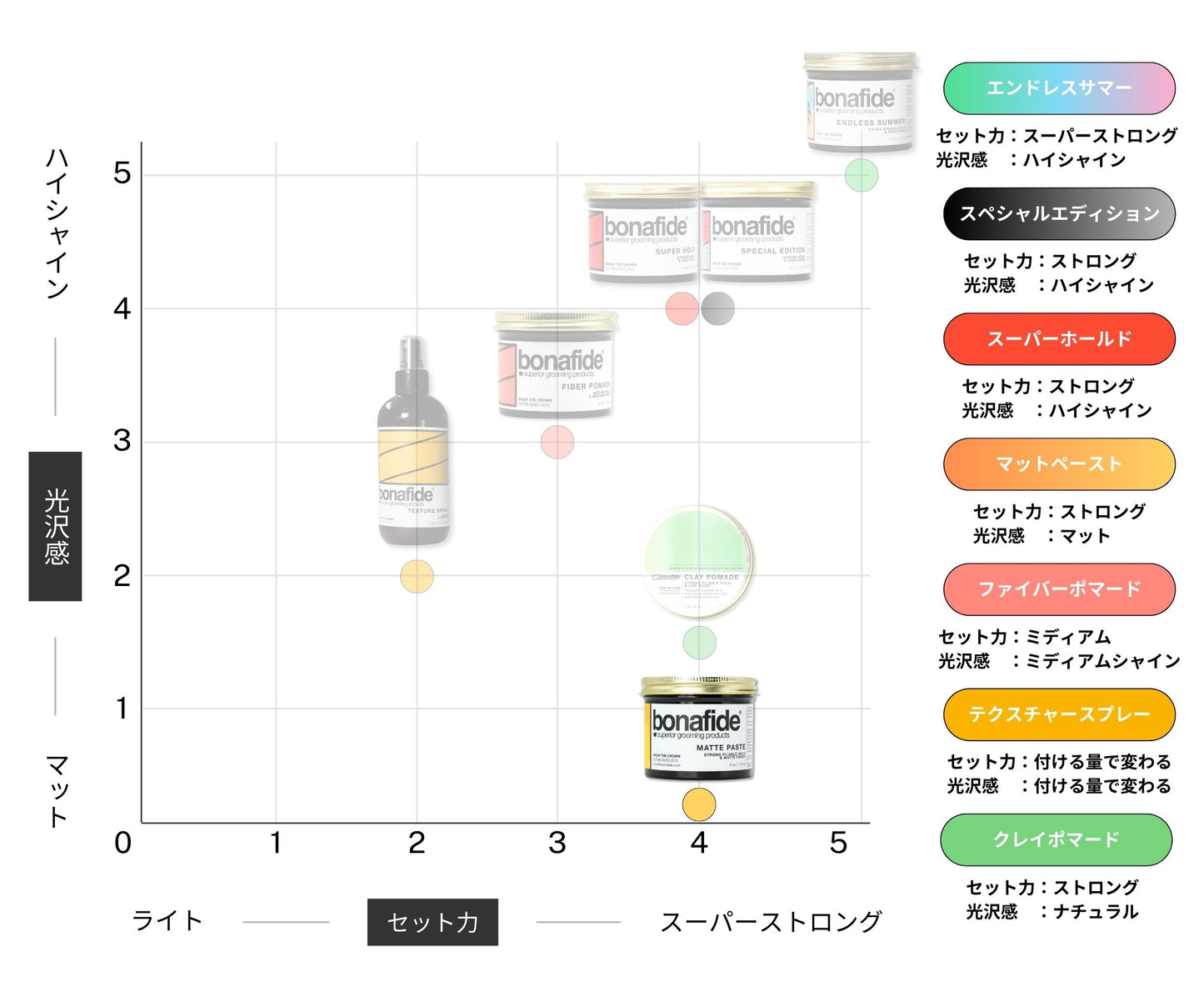 【アウトレット】マットペースト
